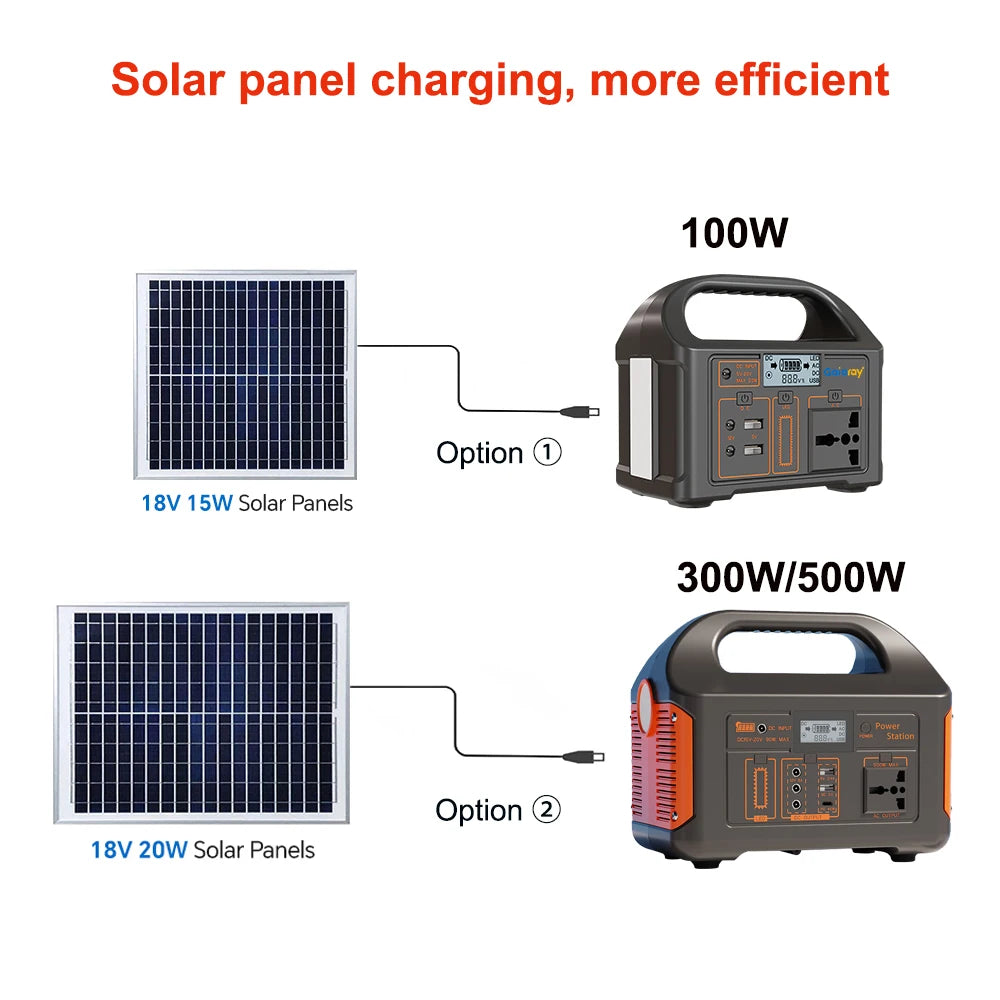 300W/500W Portable Power Station – 460Wh Solar Generator with LiFePO4 Battery