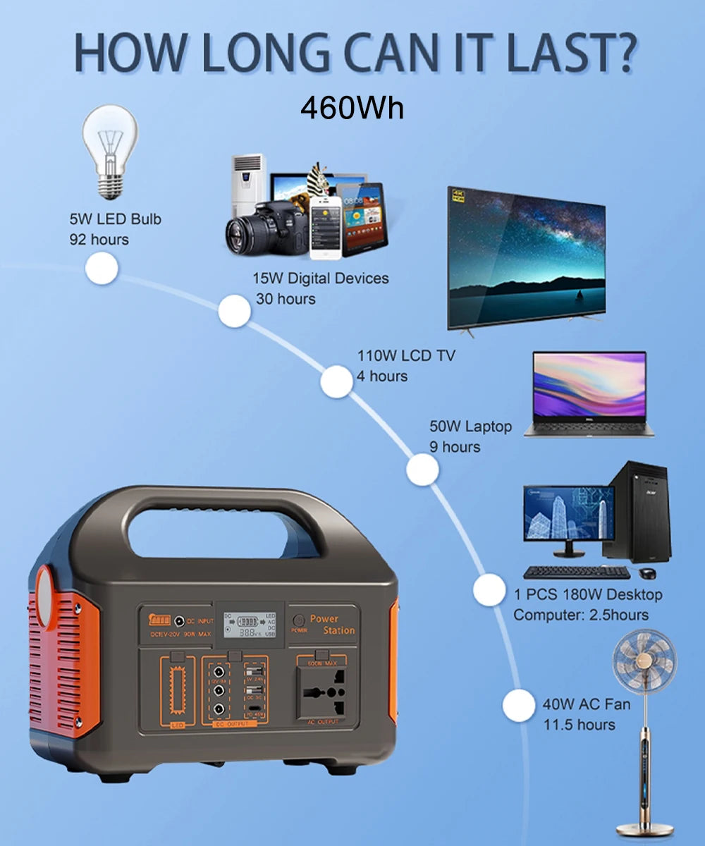 300W/500W Portable Power Station – 460Wh Solar Generator with LiFePO4 Battery