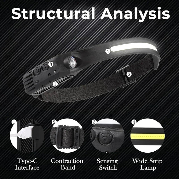 COB LED Sensor Headlamp – USB Rechargeable Headlight