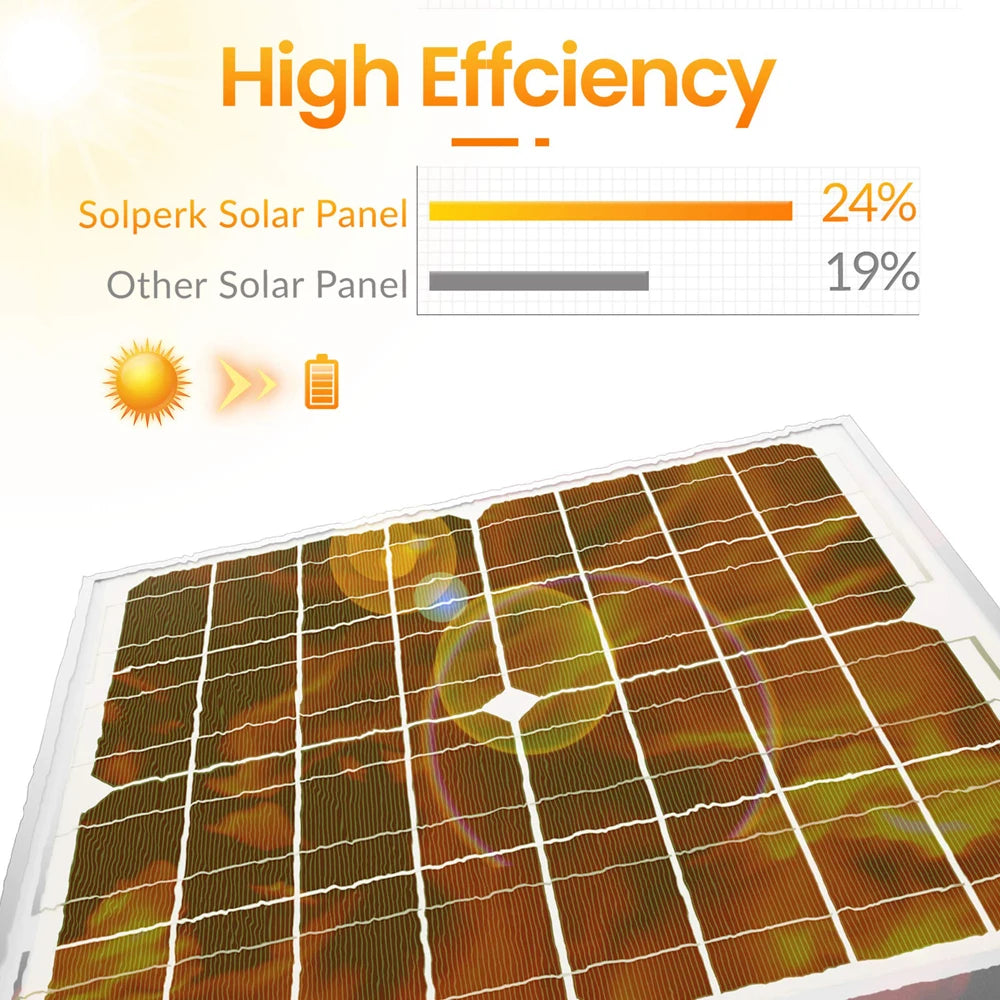 300W/500W Portable Power Station – 460Wh Solar Generator with LiFePO4 Battery