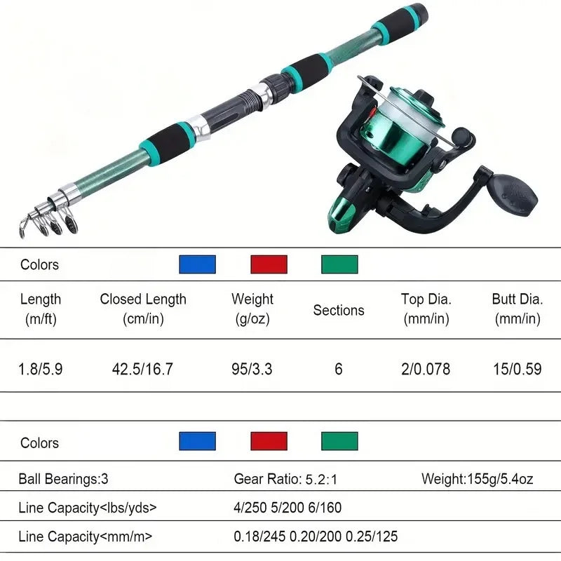 Telescopic Fishing Pole Set with Reel, Baits & Tackle Kit