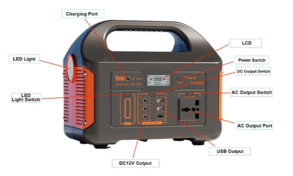 300W/500W Portable Power Station – 460Wh Solar Generator with LiFePO4 Battery