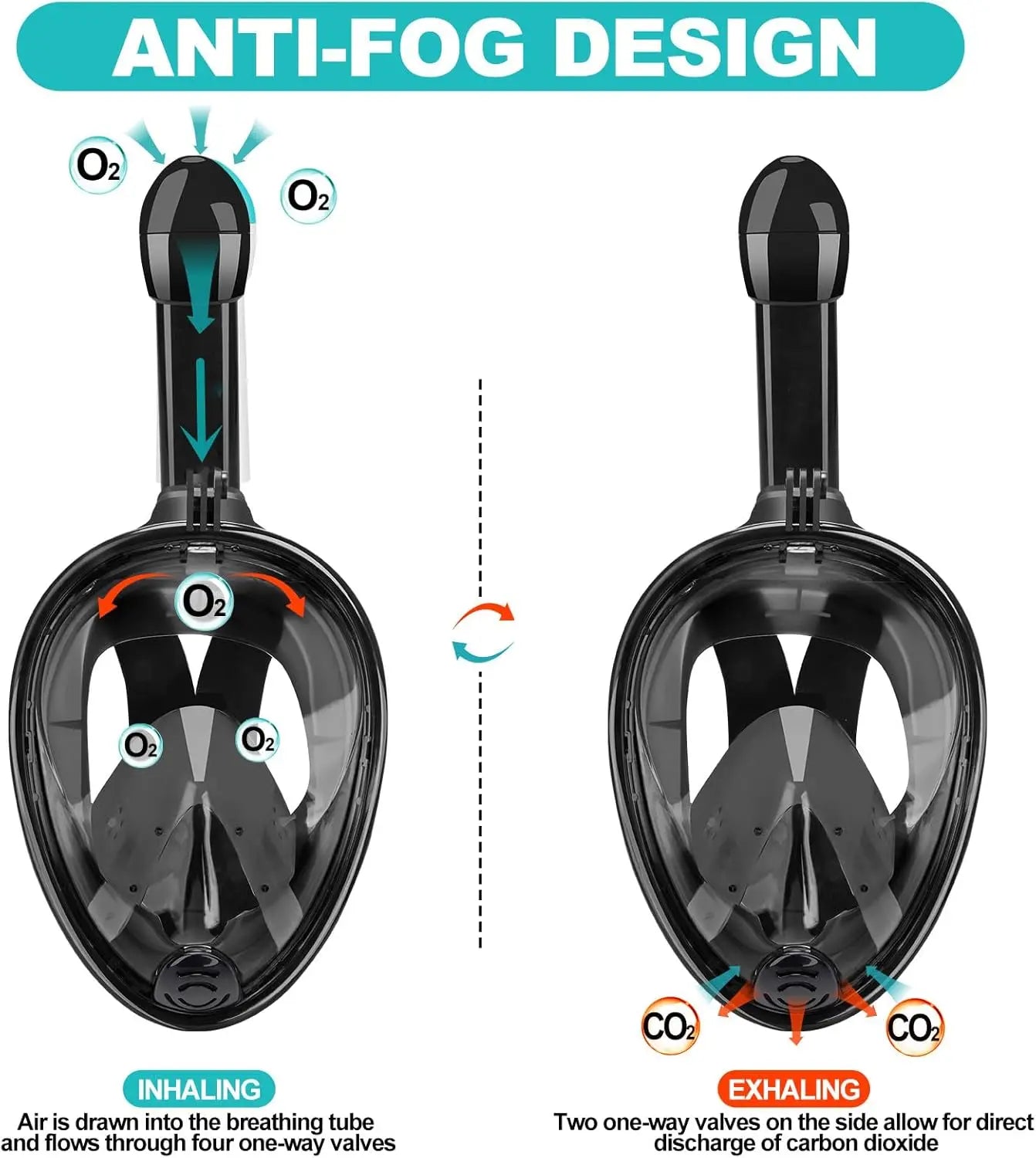 Full Face Snorkel Mask – Anti-Fog Diving Mask for Adults