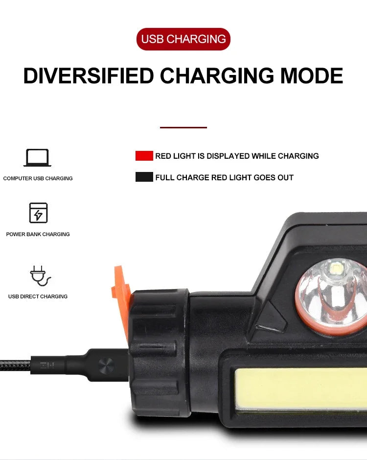 Outdoor LED Headlamp – Long Battery Life, Rechargeable Magnetic Headlight for Night Fishing