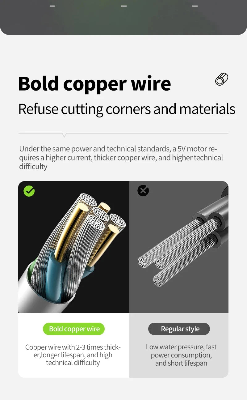 Portable Camping Shower Pump Kit with Digital Display